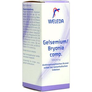 Gelsemium / Bryonia comp.